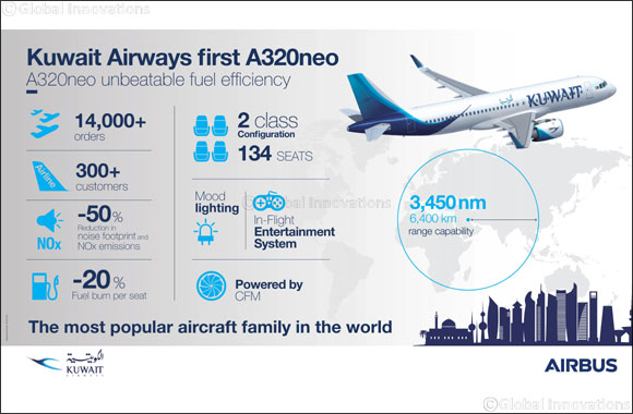 Kuwait Airways takes delivery of its first A320neo
