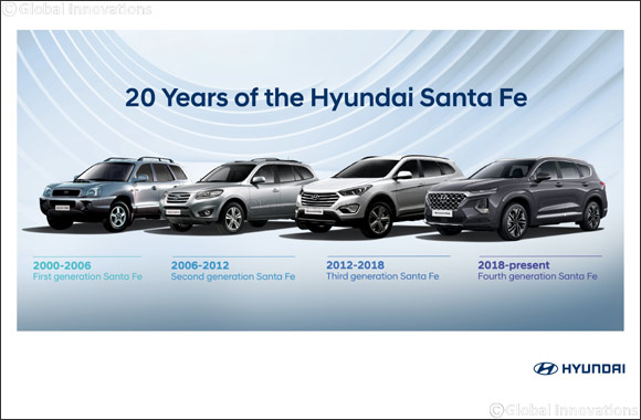 Two Decades of the Hyundai Santa Fe: Evolution of an Automotive Icon