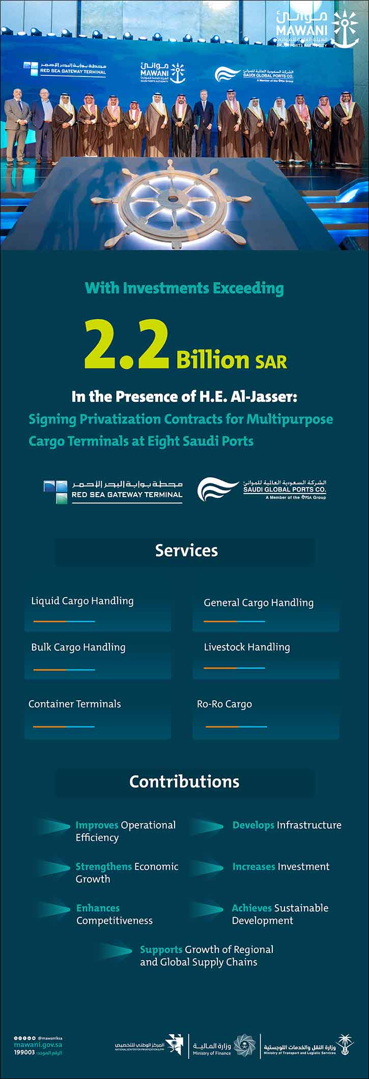 In the Presence of H.E. Al-Jasser …  Mawani Signs Privatization Contracts for Multipurpose Cargo Terminals at Eight Saudi Ports with Private Sector Investments Exceeding SAR 2.2 Bi