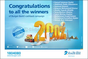 Burgan Bank Announces the Third and Last Batch of Winners of its 200% Cash Back Draw