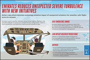 Emirates reduces unexpected severe turbulence with new initiatives